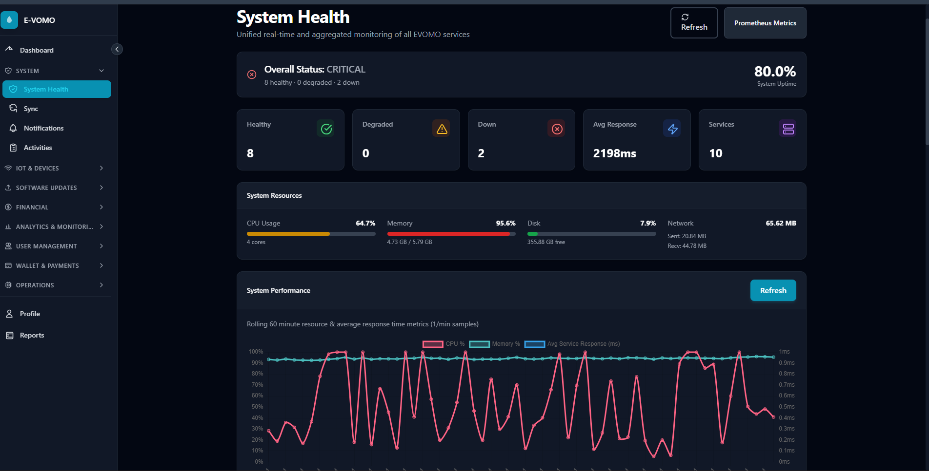 EVOMO - Smart Prepaid Water